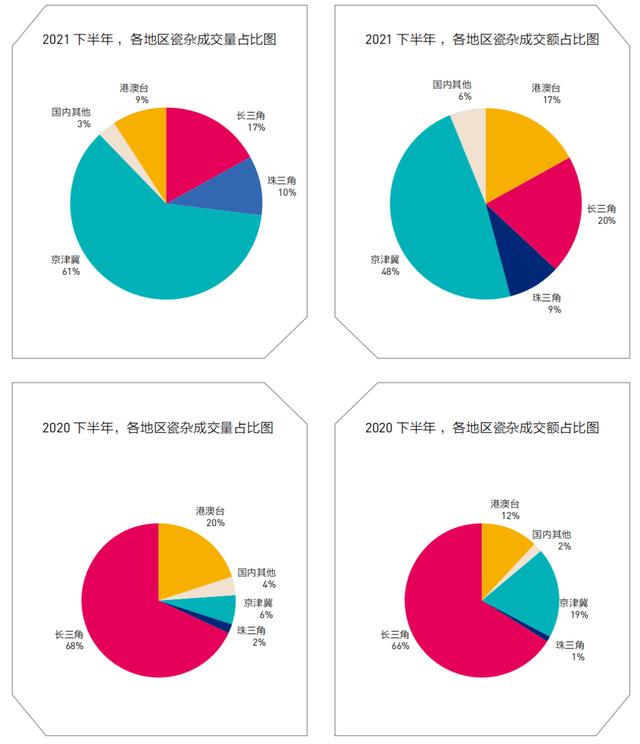 2021年古董拍卖行情（2021年三大板块行情之变）