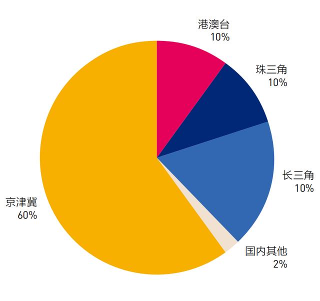 2021年古董拍卖行情（2021年三大板块行情之变）