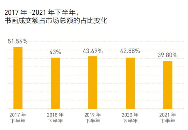 2021年古董拍卖行情（2021年三大板块行情之变）