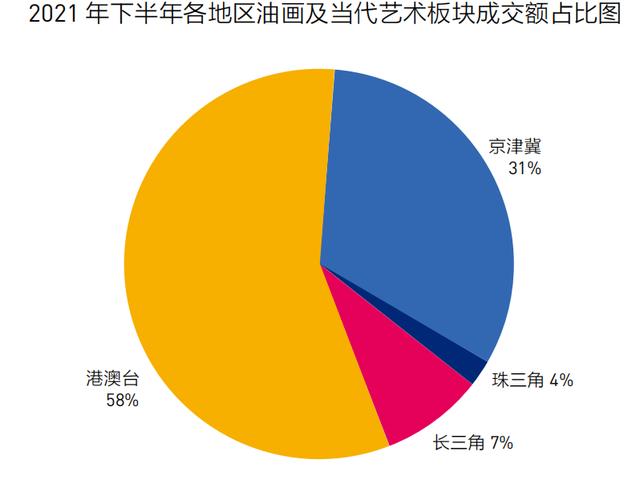 2021年古董拍卖行情（2021年三大板块行情之变）