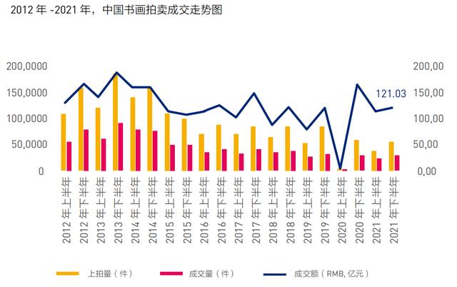 2021年古董拍卖行情（2021年三大板块行情之变）