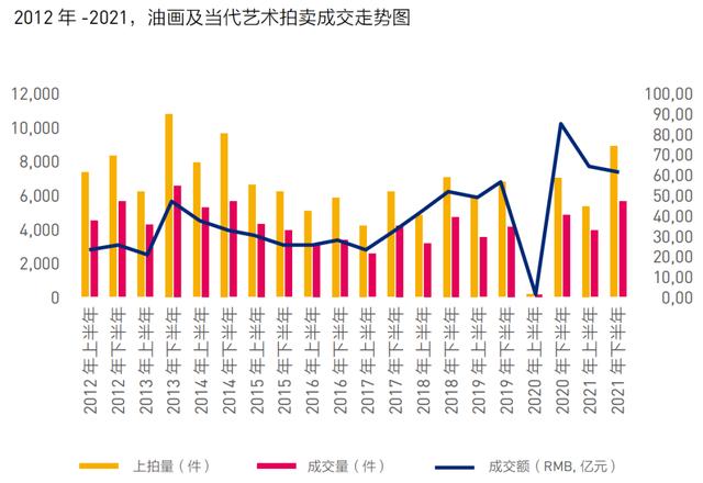 2021年古董拍卖行情（2021年三大板块行情之变）