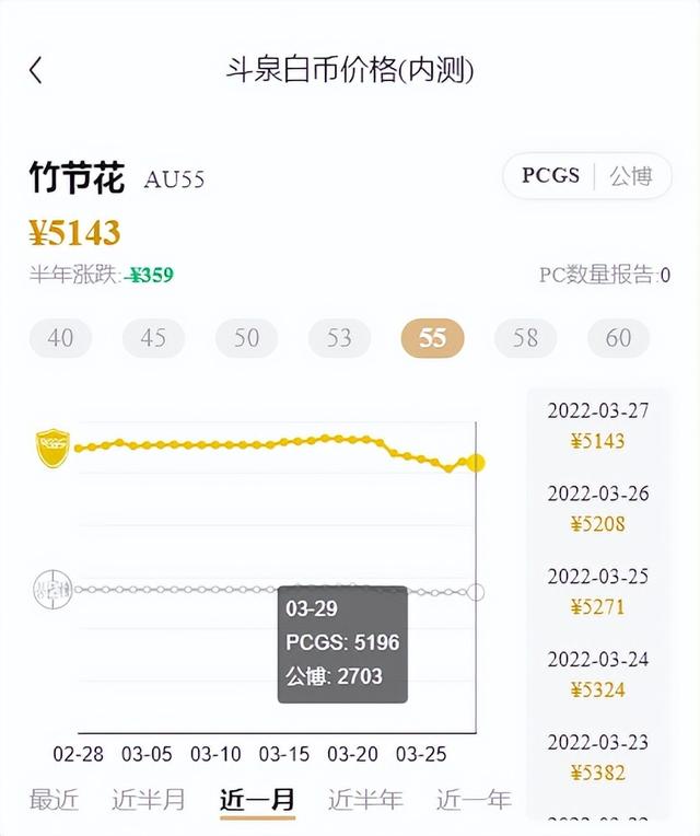 袁大头2022价目表（2022年3月袁大头银元价格行情）