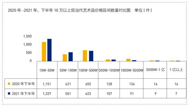 2021年古董拍卖行情（2021年三大板块行情之变）