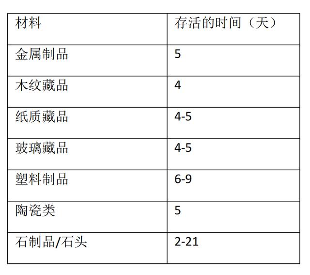 古董瓷器可以用酒精擦吗（新冠期间的藏品保护方法）