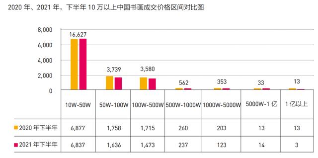 2021年古董拍卖行情（2021年三大板块行情之变）