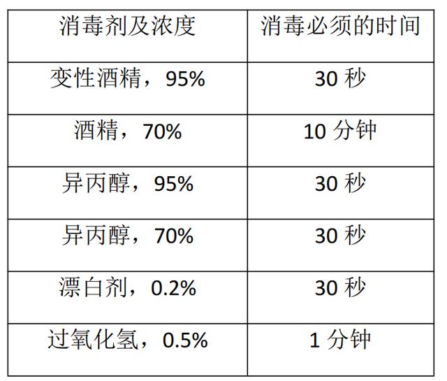 古董瓷器可以用酒精擦吗（新冠期间的藏品保护方法）