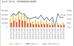 2021年古董拍卖行情（2021年三大板块行情之变）