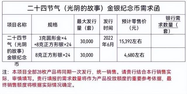 武夷山纪念币最新价格（二十四节气金银币零售价流出）