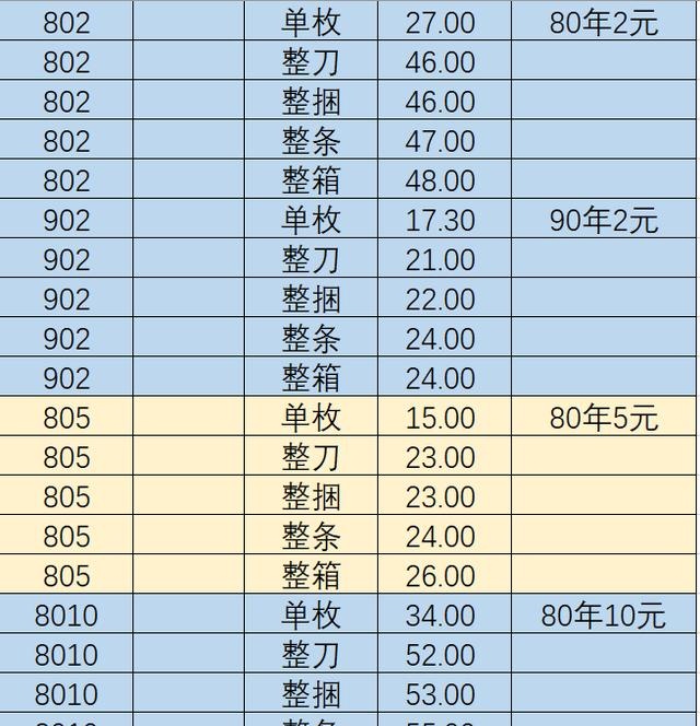 纸币收藏价格表2020(纸币回收价格表2020图)