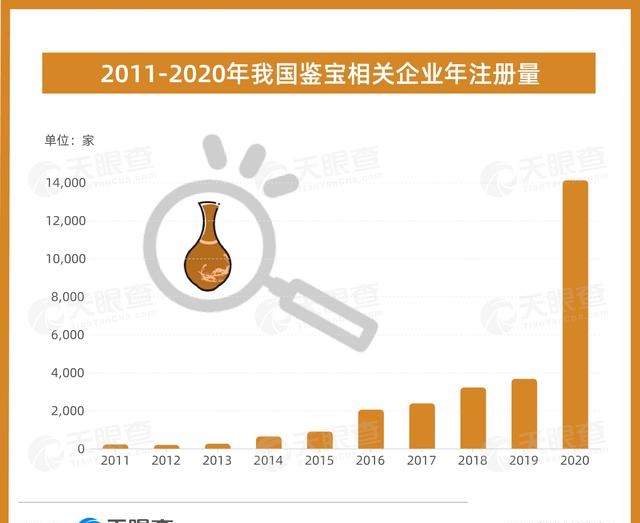 袁大头系列收藏品(袁大头收藏价格表)