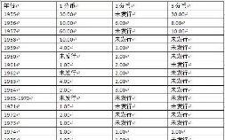 一元硬币的收藏价格表(一元硬币价格表)