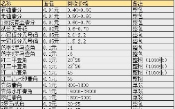 人民币收藏价格表2020(纸币回收价格表2020图)