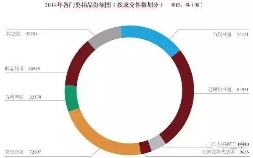 为什么现在的富人都收藏古董文玩(收藏古玩的人是穷人还是富人)