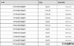 五角硬币收藏价格表(老五角硬币回收价格表)