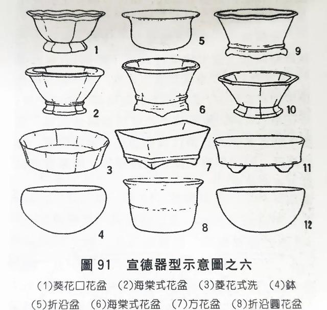 宣德五彩瓷器鉴定特点(宣德青花五彩瓷器特征)