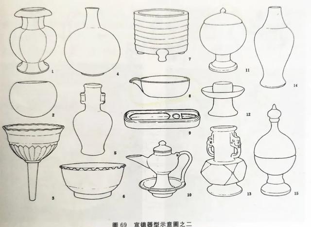 宣德五彩瓷器鉴定特点(宣德青花五彩瓷器特征)