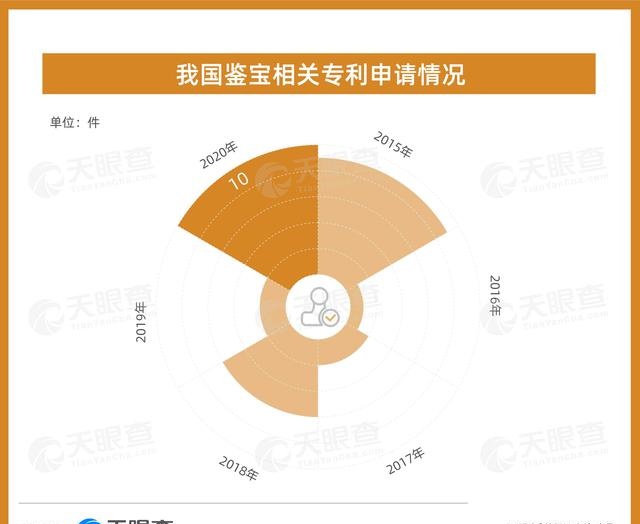 袁大头系列收藏品(袁大头收藏价格表)