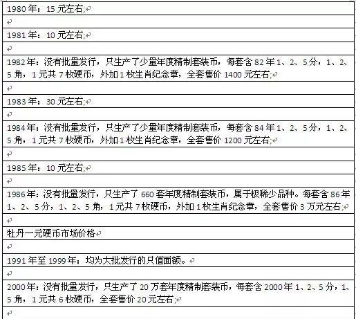 一元硬币的收藏价格表(一元硬币价格表)