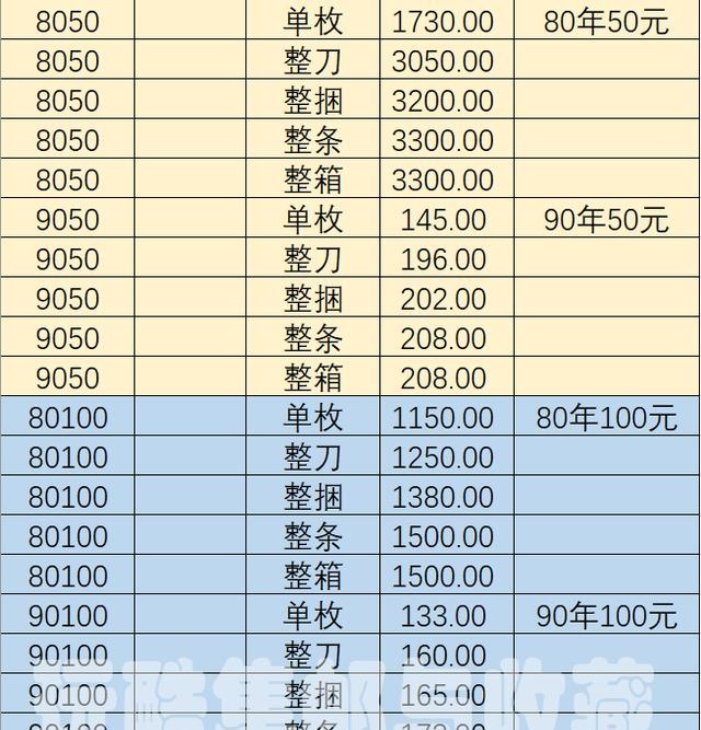 纸币收藏价格表2020(纸币回收价格表2020图)