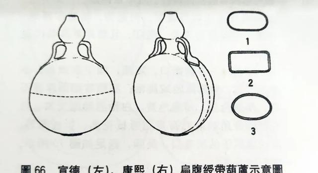 宣德五彩瓷器鉴定特点(宣德青花五彩瓷器特征)