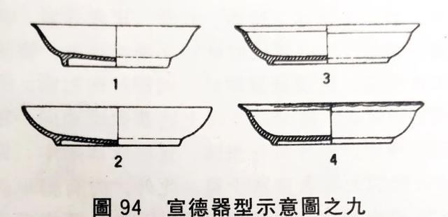 宣德五彩瓷器鉴定特点(宣德青花五彩瓷器特征)