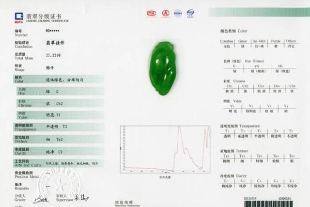 翡翠的鉴定证书(翡翠鉴定书)