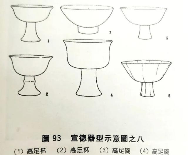 宣德五彩瓷器鉴定特点(宣德青花五彩瓷器特征)