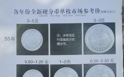 中国硬币收藏(中国硬币回收价格表)