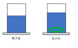 翡翠手镯鉴定中密度是指什么(翡翠密度2.7是真的吗)