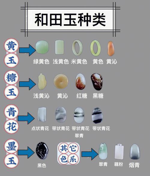 和田玉种类及等级图(和田玉价格一般一克多少钱)