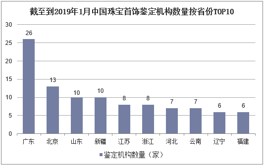 中国十大珠宝玉石检测机构排行榜(国际食品检测机构排名前十)