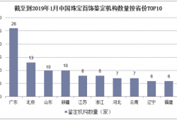 中国十大珠宝玉石检测机构排行榜(国际食品检测机构排名前十)