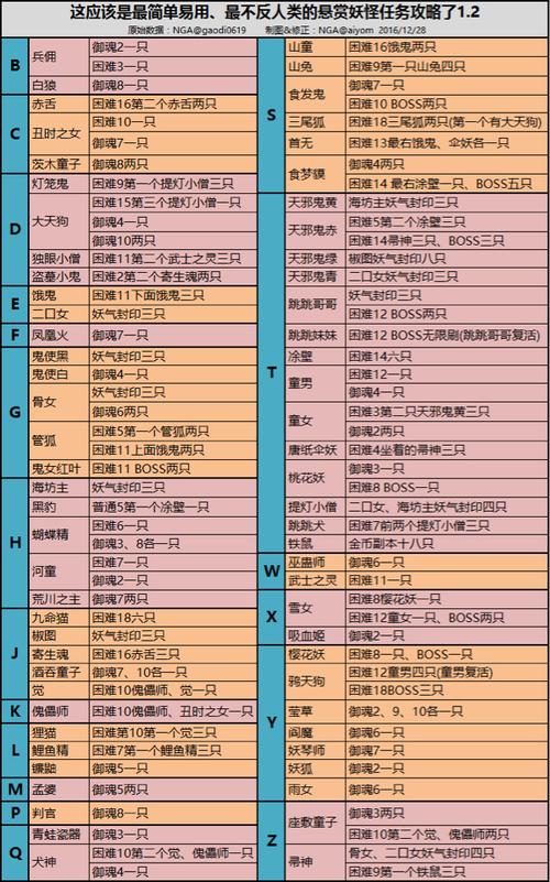 放置江湖玄灵师太任务(放置江湖地宫古迹奖励)